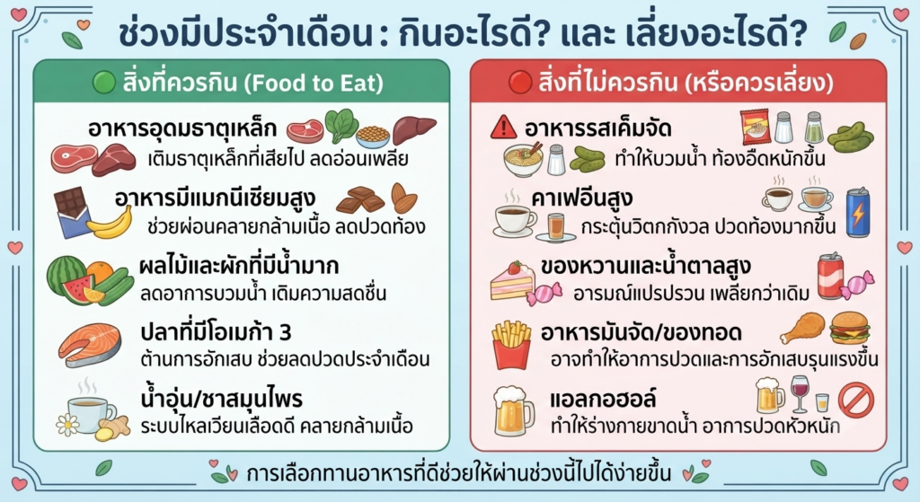 10 อาหารควรกิน